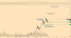 Биткойн приближается к новым максимумам. Вот почему $73 тыс. — следующий ключевой уровень