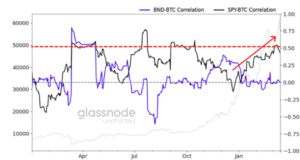 Структурный анализ рынка биткойна | 27 марта 2021