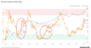 Структурный анализ рынка биткойна | 15 марта 2021