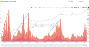Ончейн-данные говорят о снижении давления продаж BTC у $60 тыс.