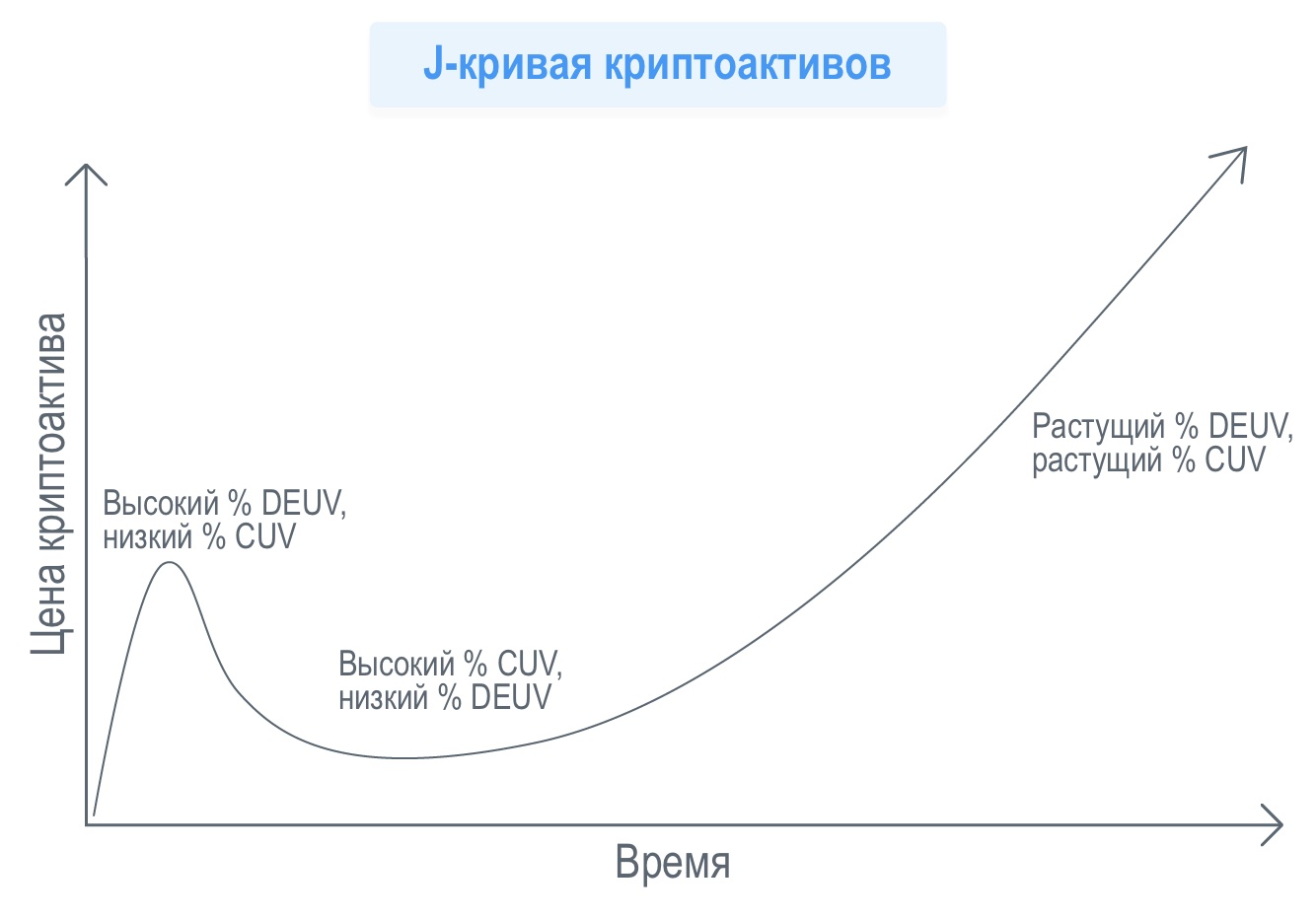 Как оценивать криптоактивы