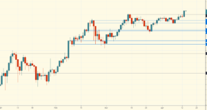 Технический обзор от 14 апреля 2020