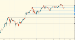 Технический обзор от 21 апреля 2021