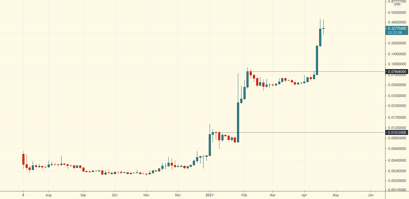 Технический обзор от 21 апреля 2021