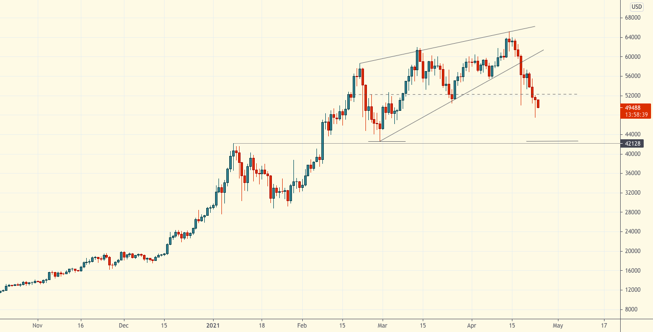 Чит-коды для трейдинга на рынке биткойна