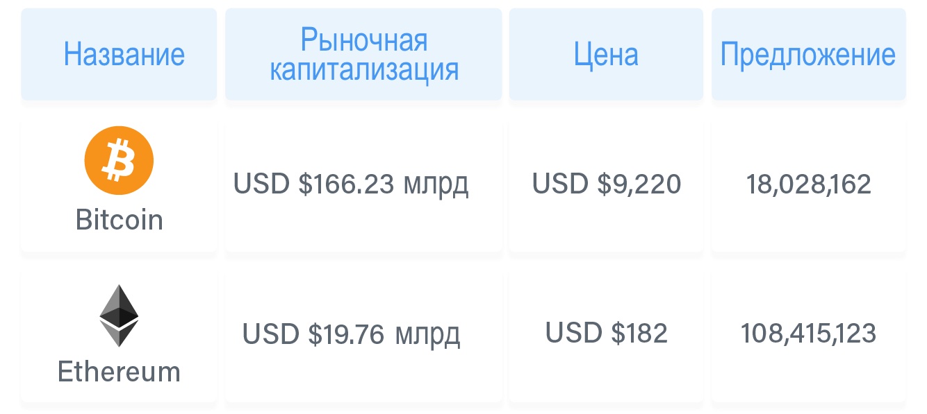 Как оценивать криптоактивы