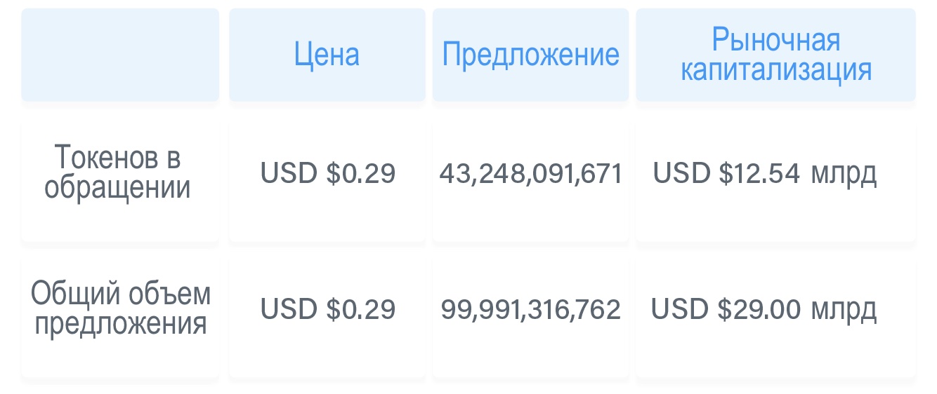 Как оценивать криптоактивы