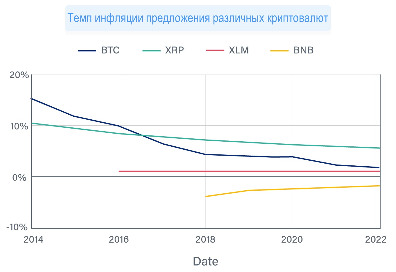 Как оценивать криптоактивы
