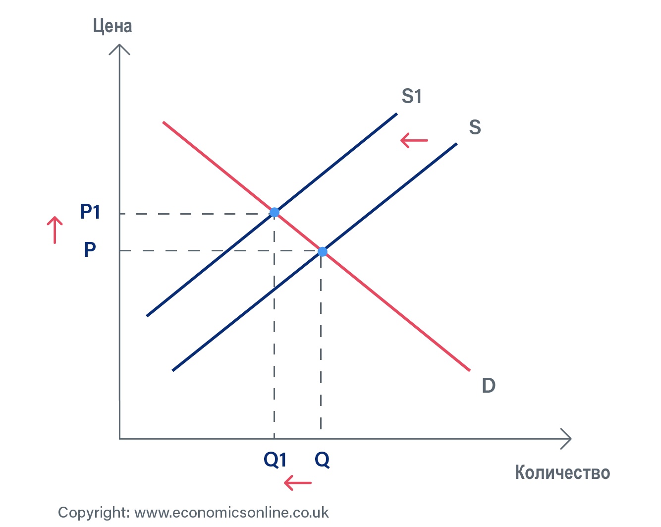 Как оценивать криптоактивы