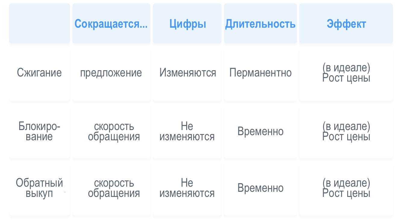 Как оценивать криптоактивы