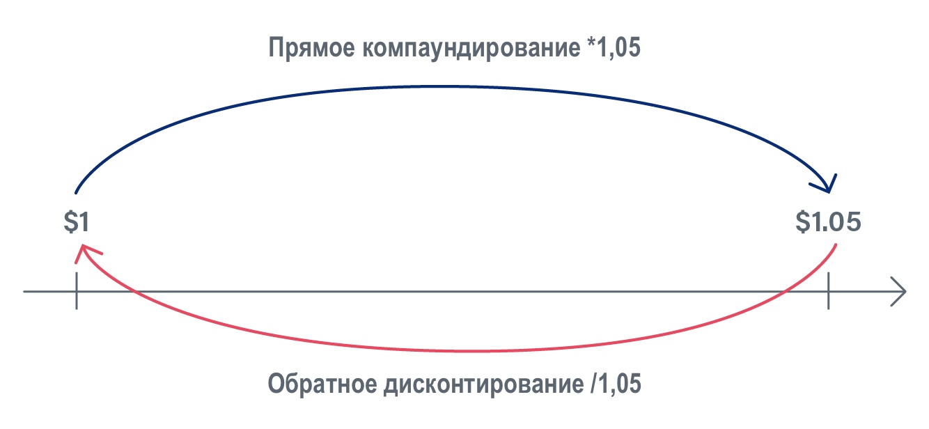Как оценивать криптоактивы