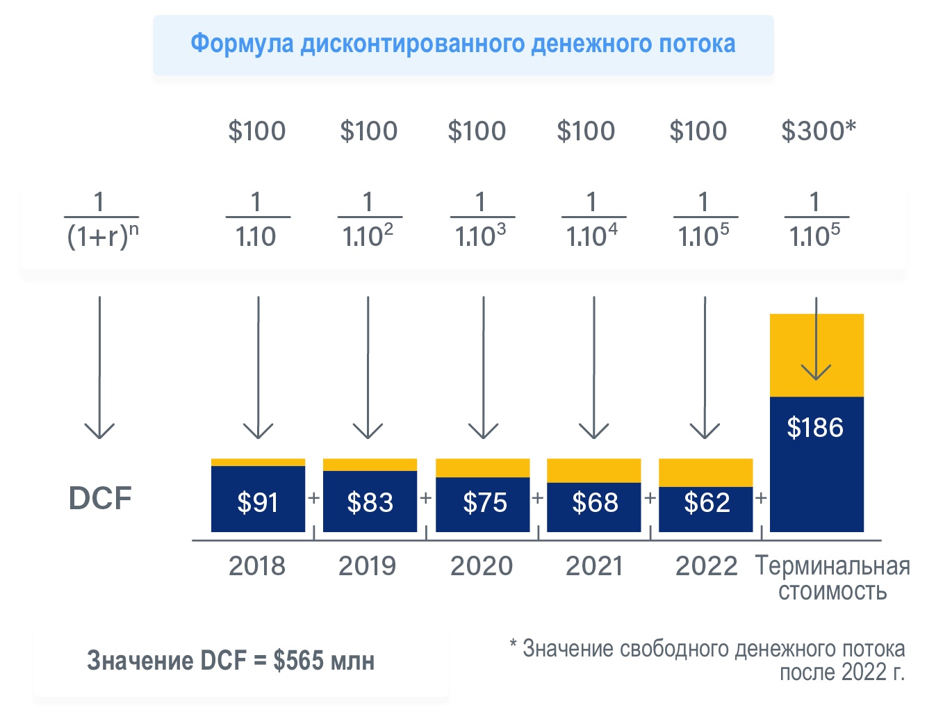 Как оценивать криптоактивы