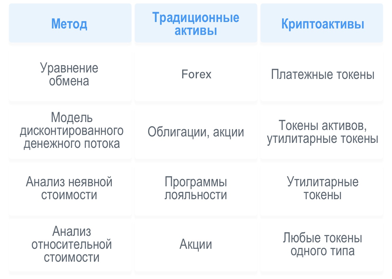 Как оценивать криптоактивы