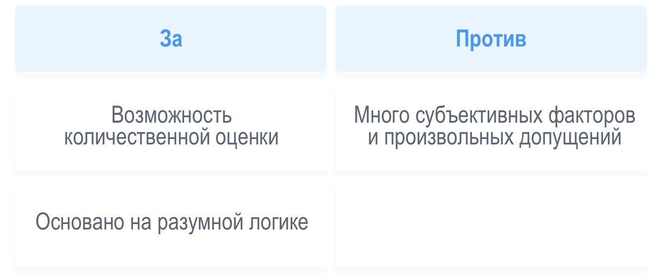 Как оценивать криптоактивы
