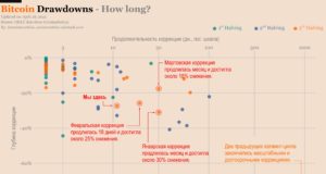 Сравним нынешнюю коррекцию с предыдущими
