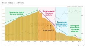 Ончейн-пульс | 11 мая 2021