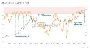 Ончейн-пульс | 04 мая 2021