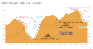 Измерим параметры коррекции: ончейн-пульс | 18 мая 2021