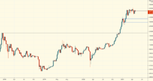 Технический обзор | 5 мая 2021