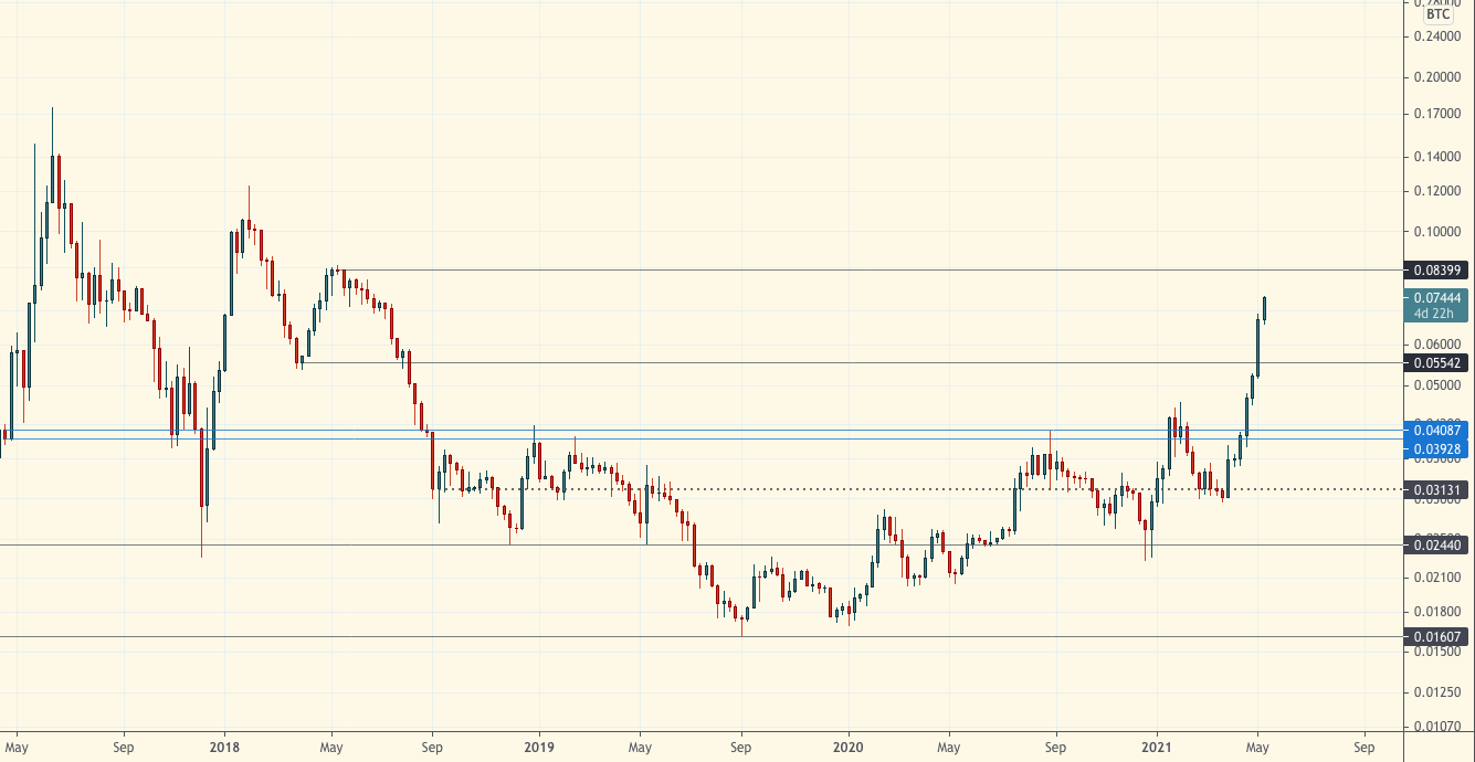 Технический обзор | 12 мая 2021