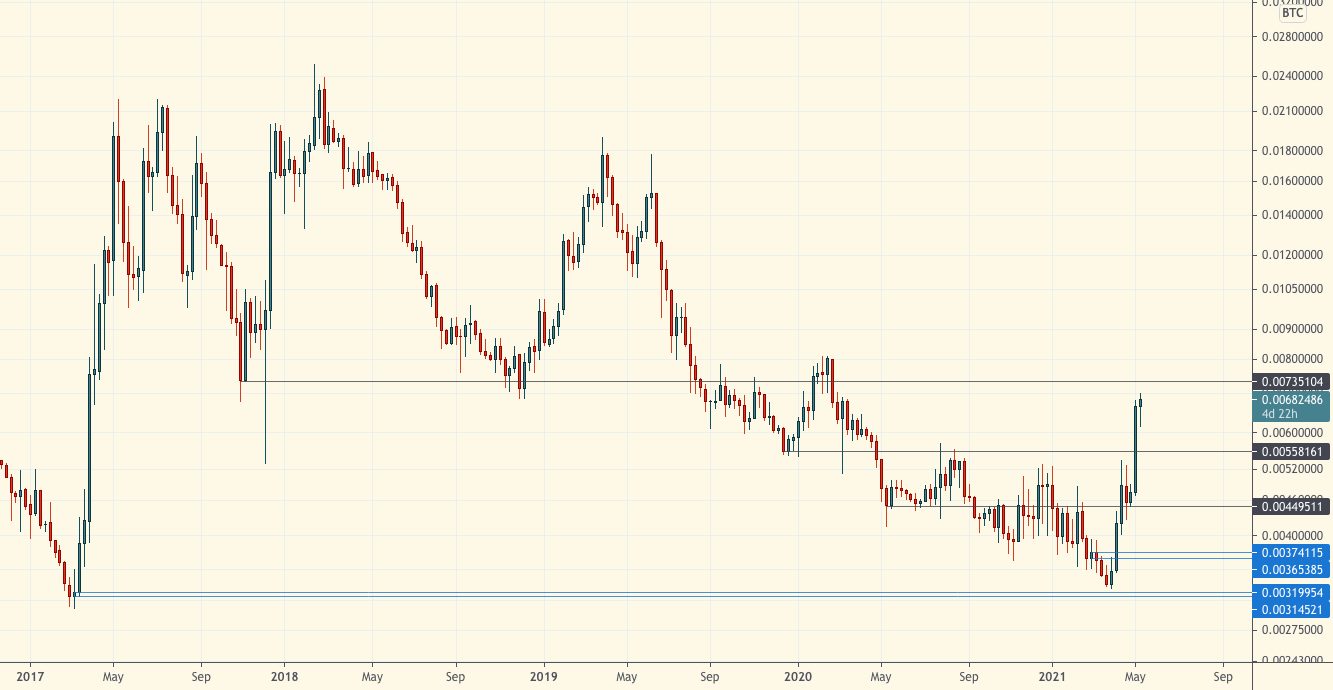 Технический обзор | 12 мая 2021
