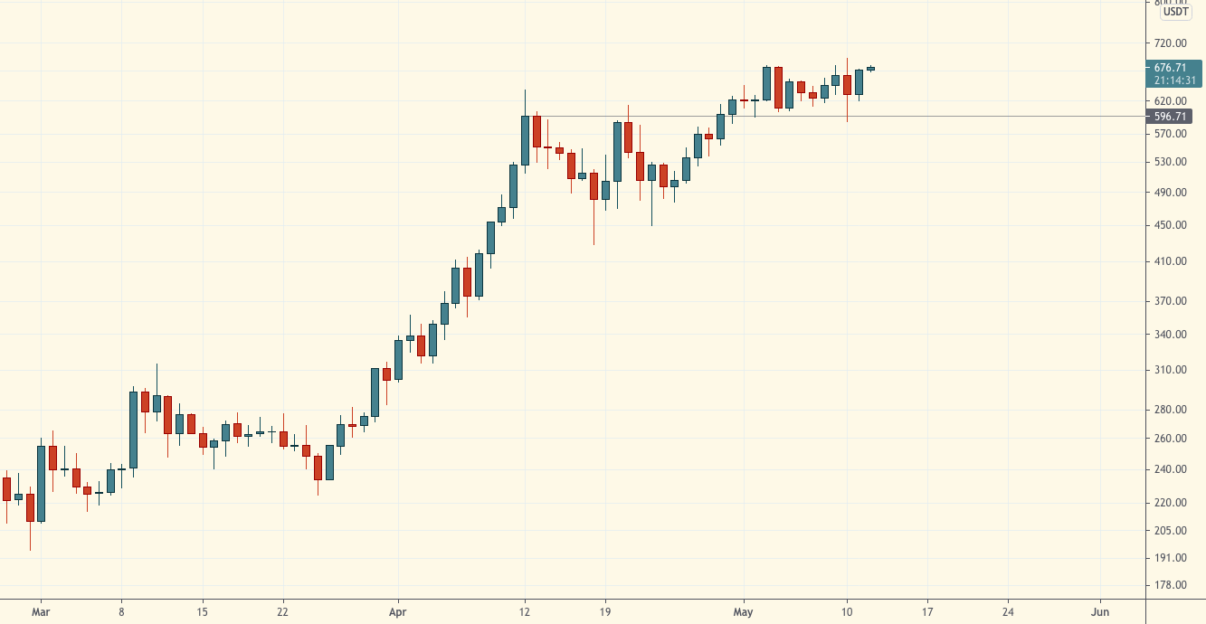 Технический обзор | 12 мая 2021