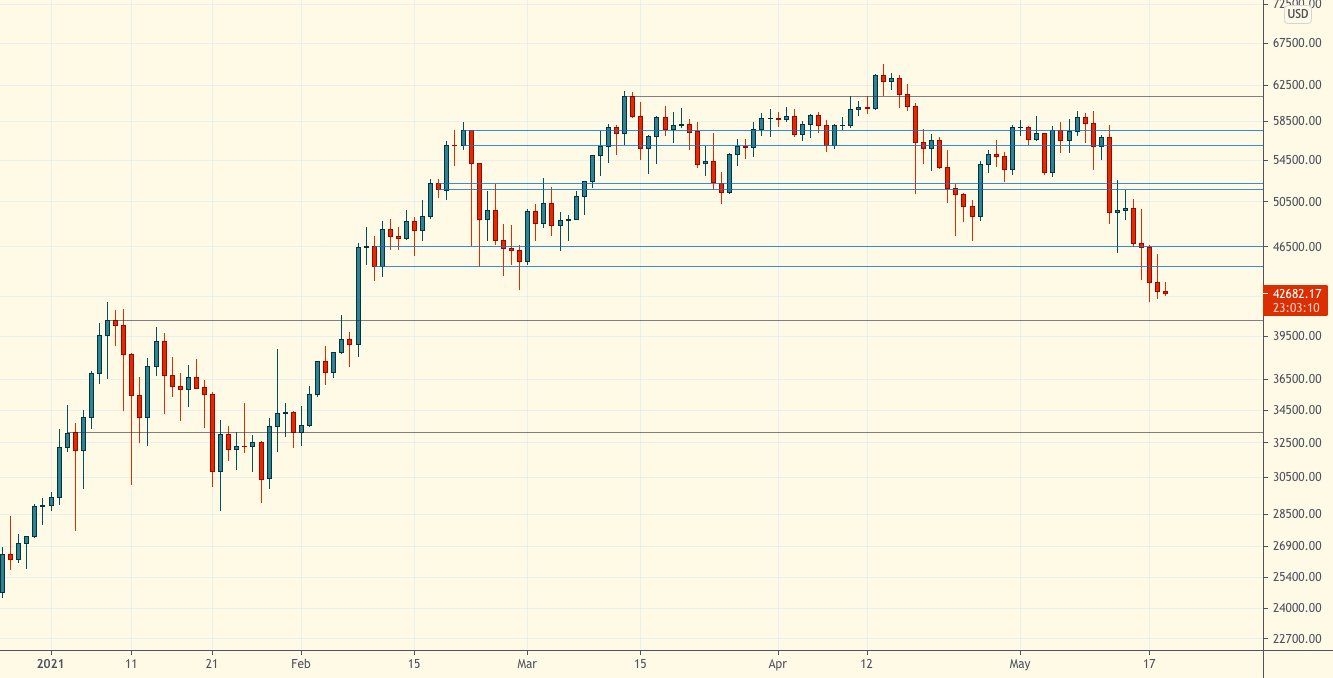 Технический обзор | 19 мая 2021