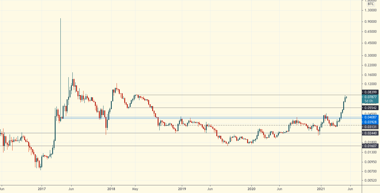 Технический обзор | 19 мая 2021