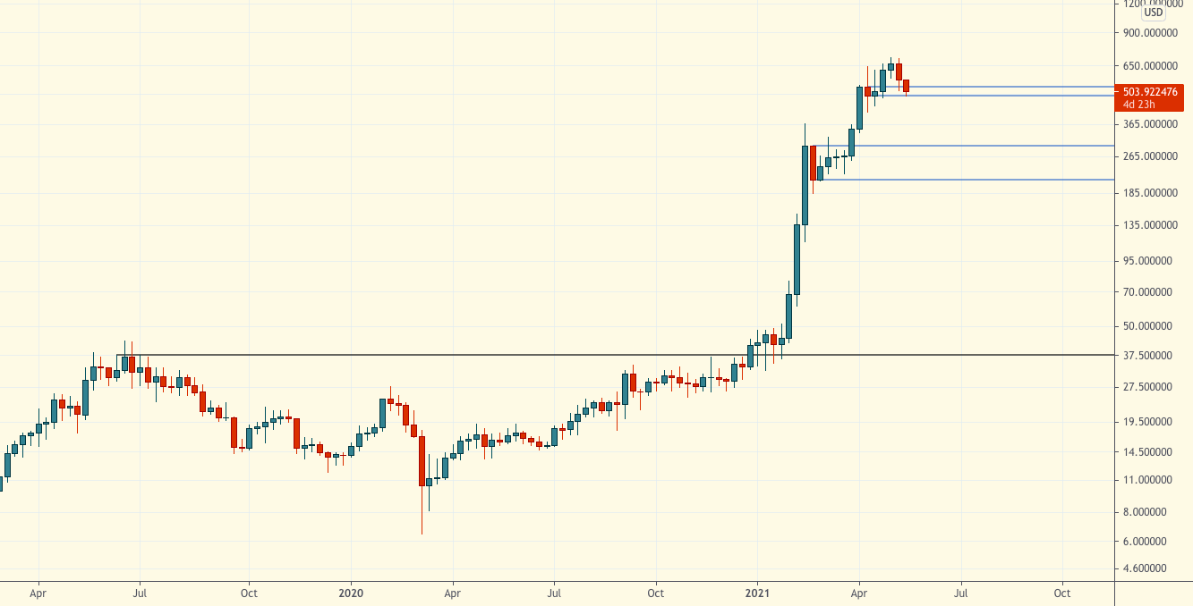 Технический обзор | 19 мая 2021