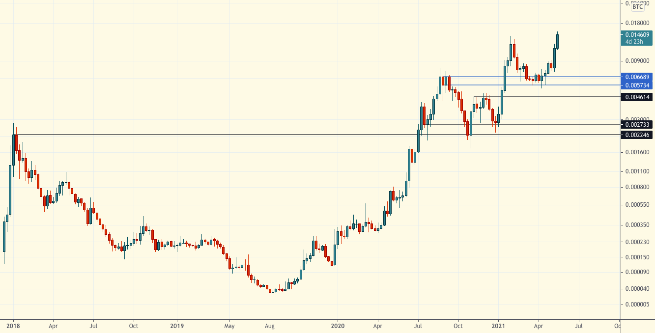 Технический обзор | 19 мая 2021
