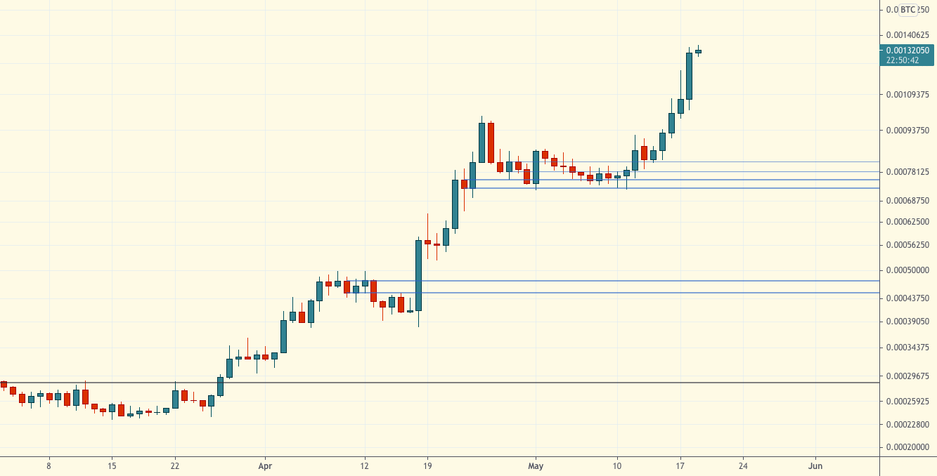 Технический обзор | 19 мая 2021