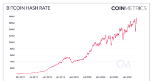 Состояние рынка BTC: сброс и перезагрузка