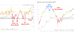 Приближение к болевому порогу: ончейн-пульс | 1 июня 2021