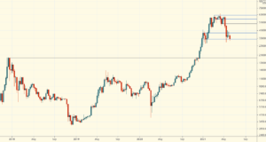 Технический обзор | 9 июня 2021