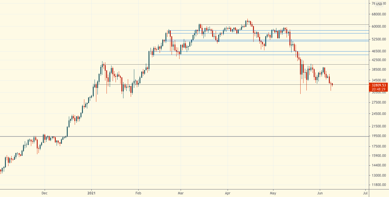 Технический обзор | 9 июня 2021