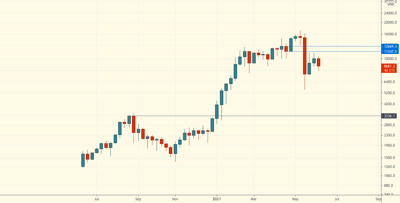 Технический обзор | 9 июня 2021