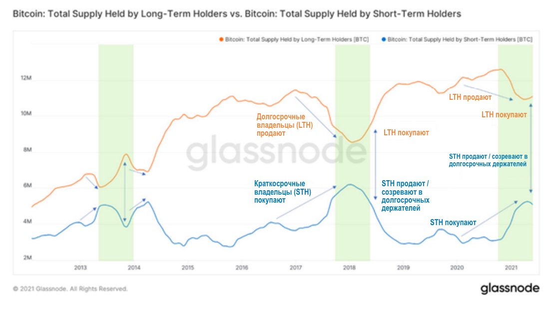 Технический обзор | 9 июня 2021