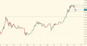 Технический обзор | 16 июня 2021