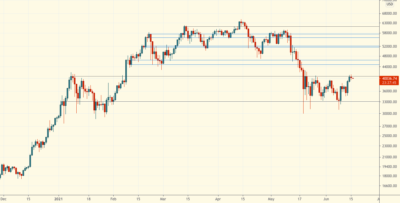 Технический обзор | 16 июня 2021