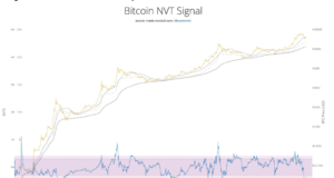 Биткойн сильно перепродан и «сильные руки» продолжают покупать на снижении