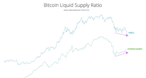 «Сильные руки» агрессивно аккумулируют BTC — Ончейн-пульс от 26 июня 2021