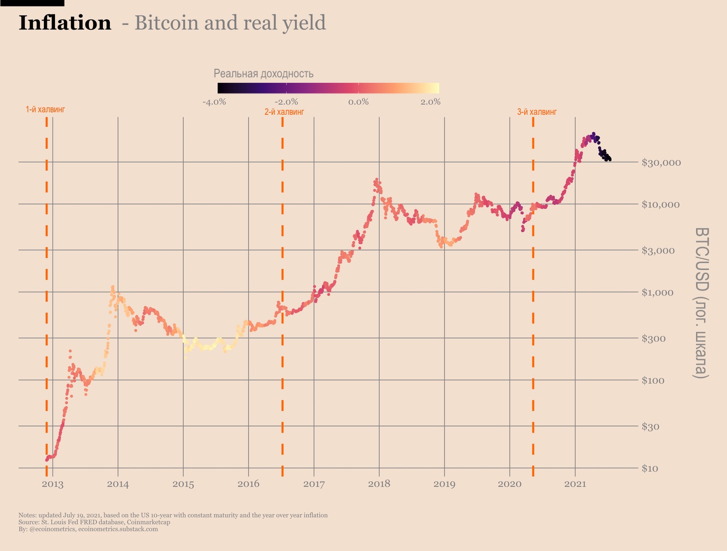 Временная инфляция™