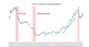 Признаки сжатия предложения — Ончейн-пульс от 24 июля 2021