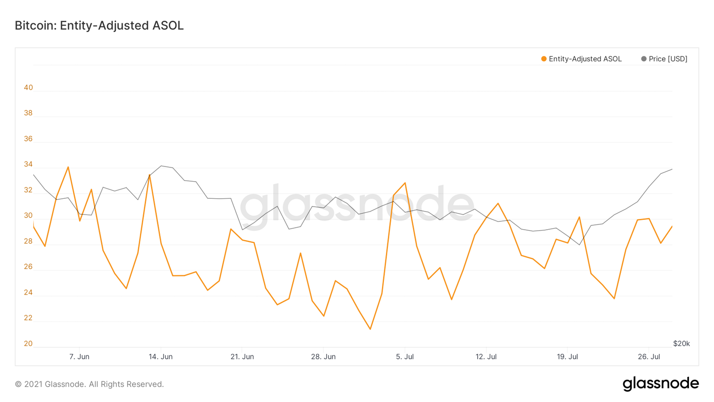 Развитие сжатия предложения — Ончейн-пульс от 31 июля 2021