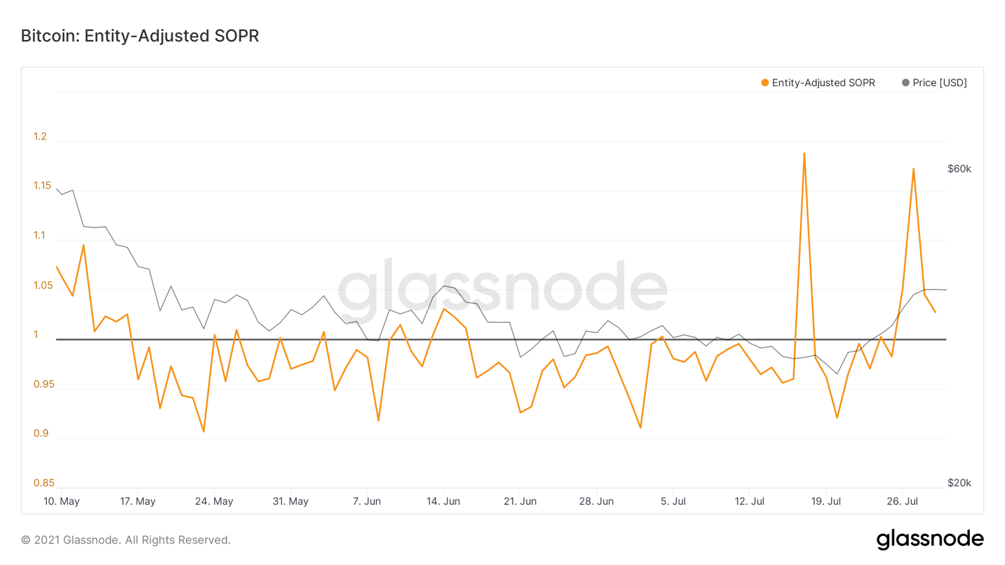 Развитие сжатия предложения — Ончейн-пульс от 31 июля 2021