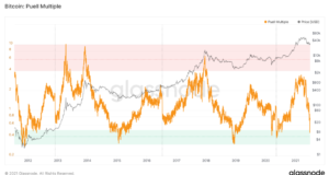 Как жесткие регуляторные меры в Китае отражаются на ончейн-метриках