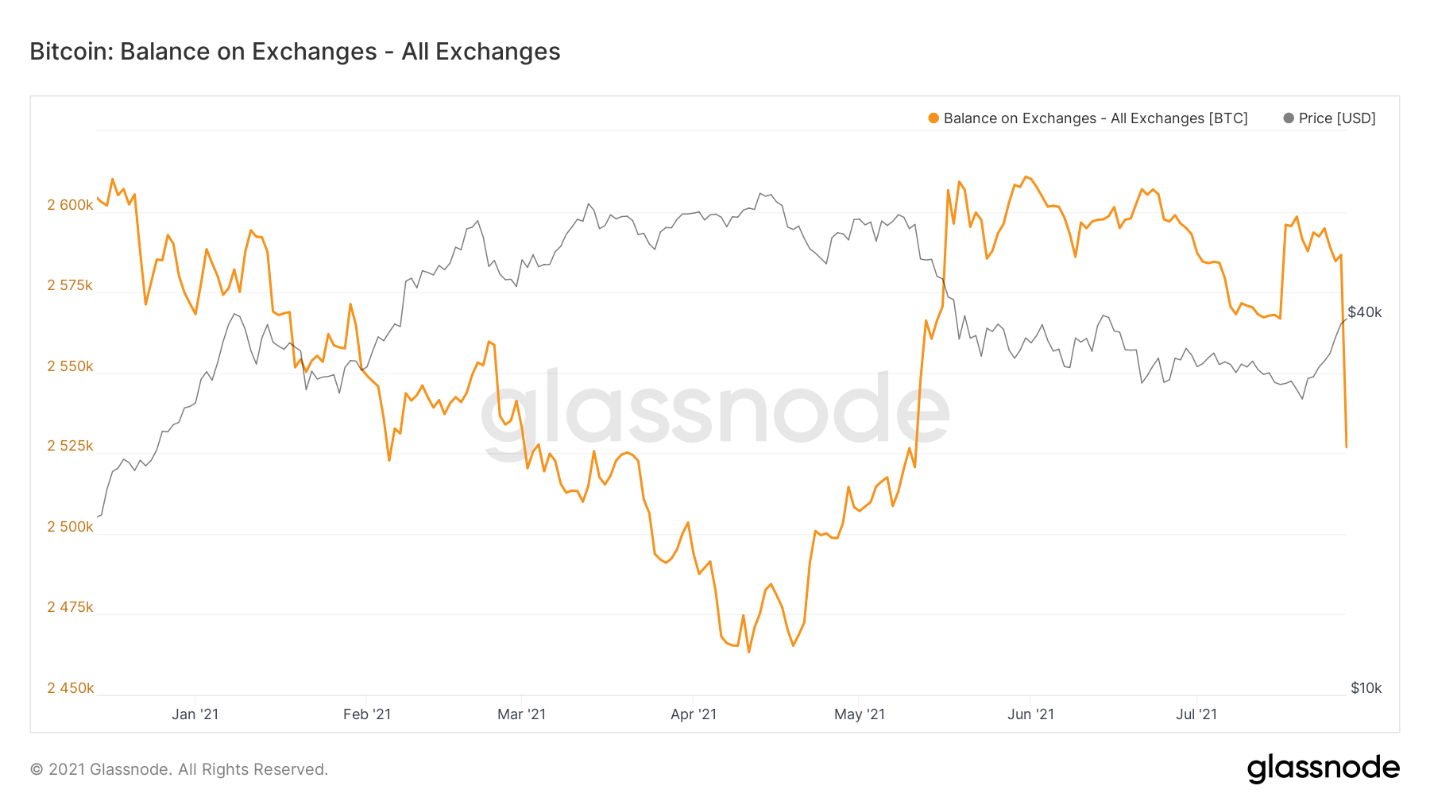 Развитие сжатия предложения — Ончейн-пульс от 31 июля 2021