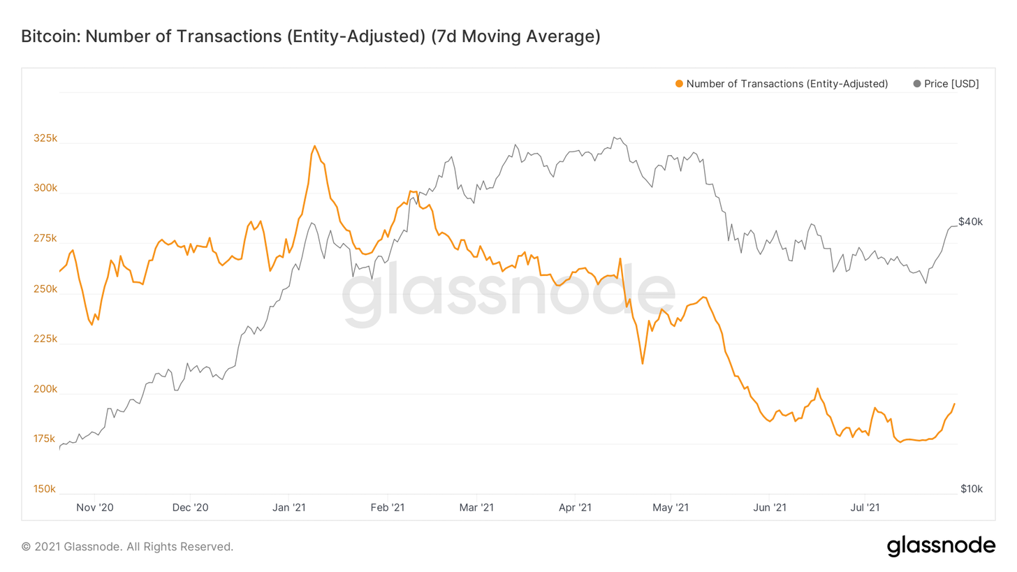 Развитие сжатия предложения — Ончейн-пульс от 31 июля 2021