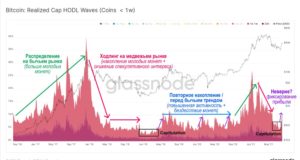 Неверие в начале роста или отскок на медвежьем рынке?