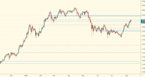 Прорыв биткойна достигает сопротивления — Технический обзор от 11 августа 2021